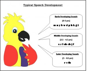 Your Child’s Speech Development